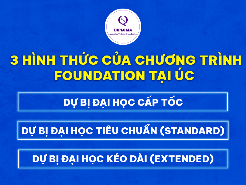 3 hình thức của chương trình Foundation tại Úc