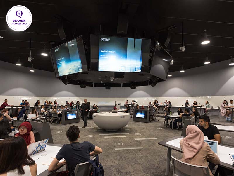 Những điểm nổi bật của trường đại học Monash