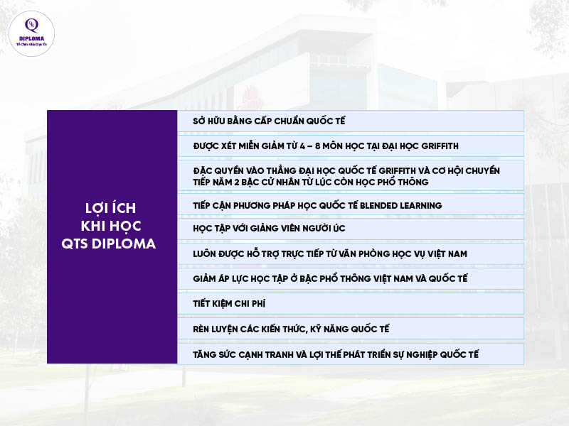 Lợi ích du học chuyển tiếp 1+2 QTS Diploma