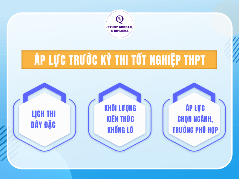 Áp lực thi tốt nghiệp THPT
