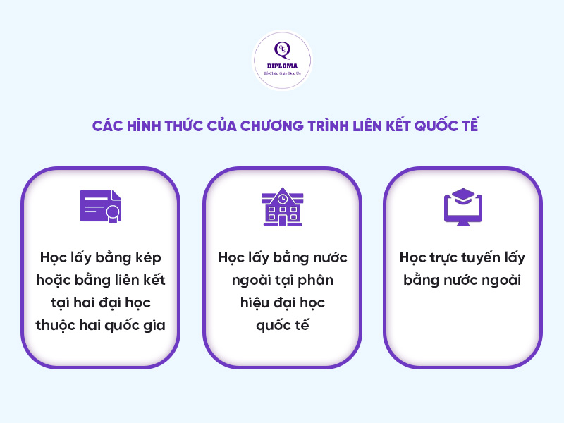 Các hình thức đào tạo phổ biến của chương trình liên kết quốc tế