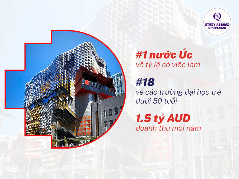 RMIT University - trường Đại học ở Victoria Úc