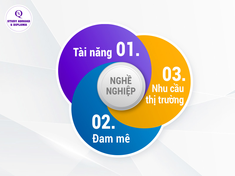 Định hướng nghề nghiệp cho học sinh THPT