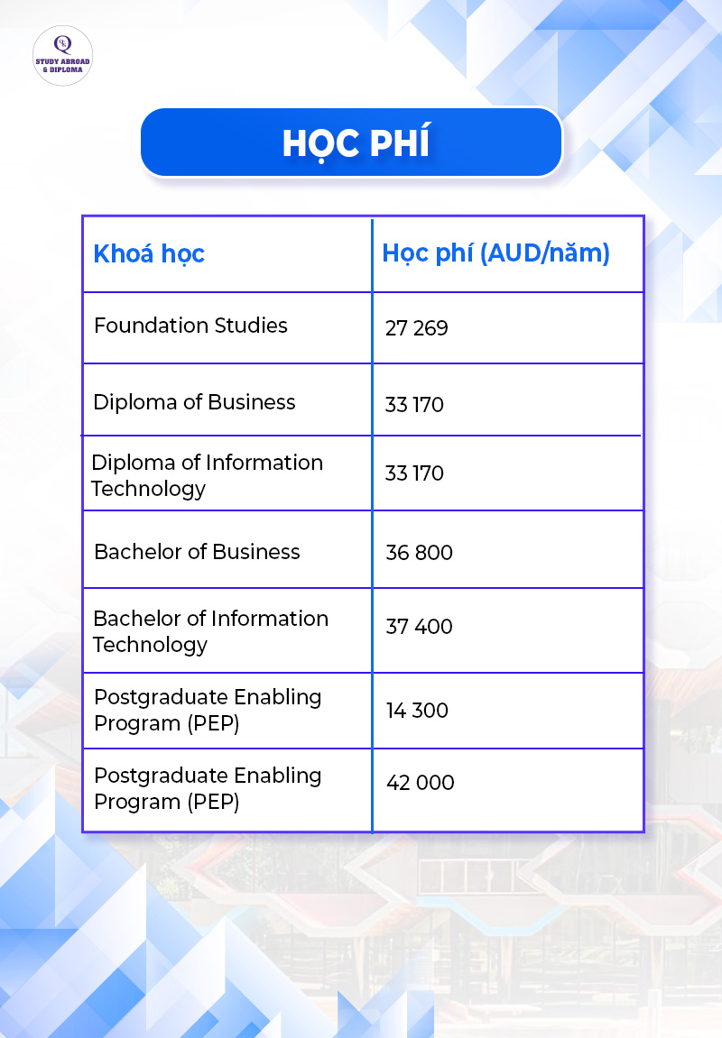 Học phí một số khóa học tiêu biểu năm 2024
