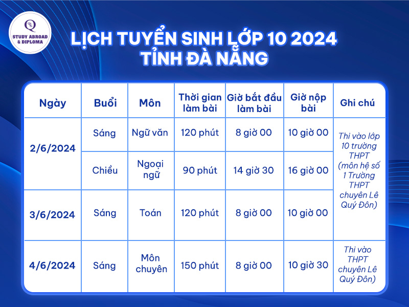 Lịch thi tuyển sinh lớp 10 năm 2024 Đà Nẵng