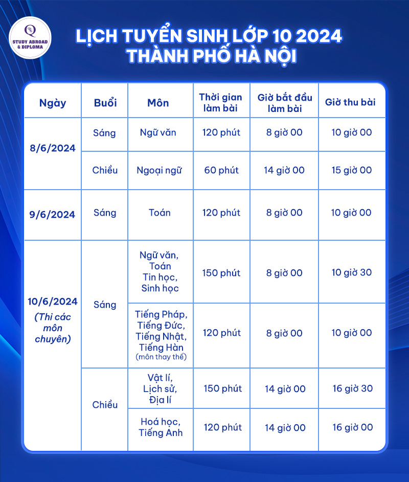 Lịch thi tuyển sinh lớp 10 năm 2024 Hà Nội