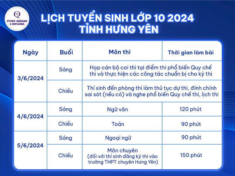 Lịch thi tuyển sinh vào lớp 10 năm 2024 tỉnh Hưng Yên 