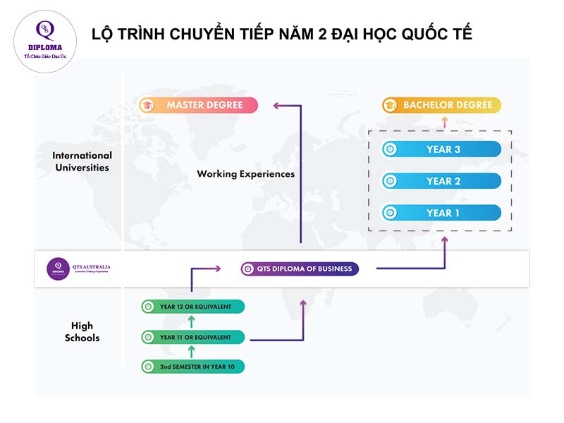 Lo trinh hoc