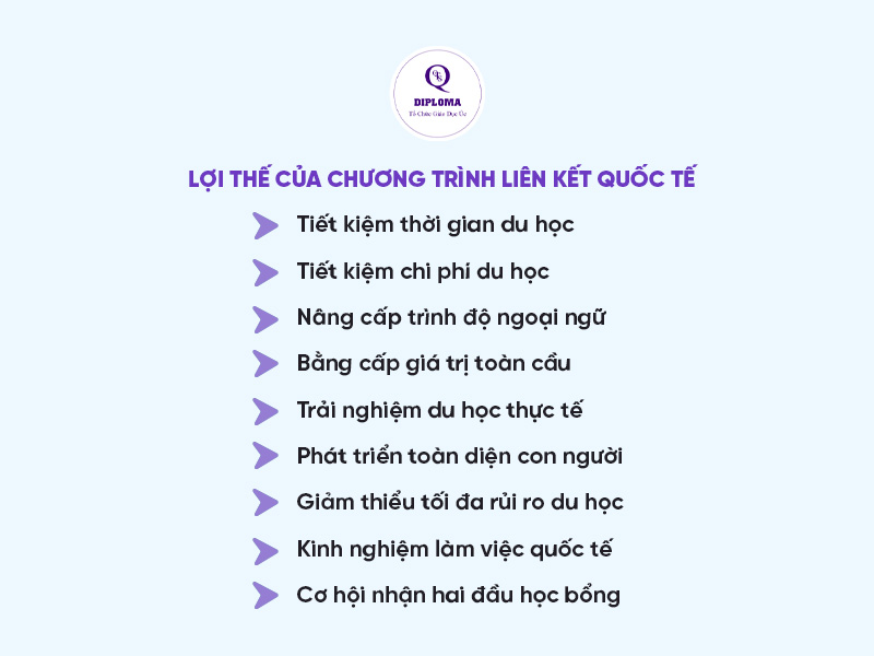 Lợi ích của chương trình liên kết quốc tế