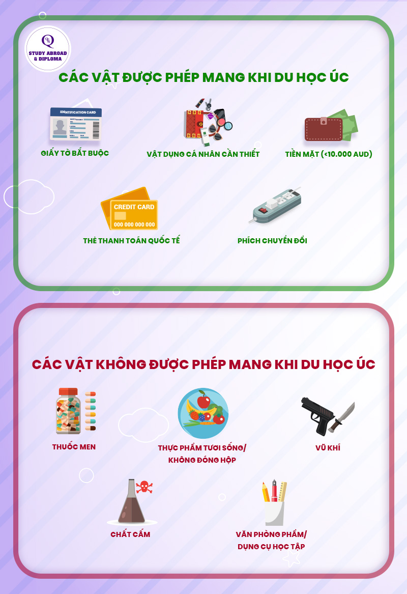 Checklist vật dụng được mang và không được mang khi sang Úc