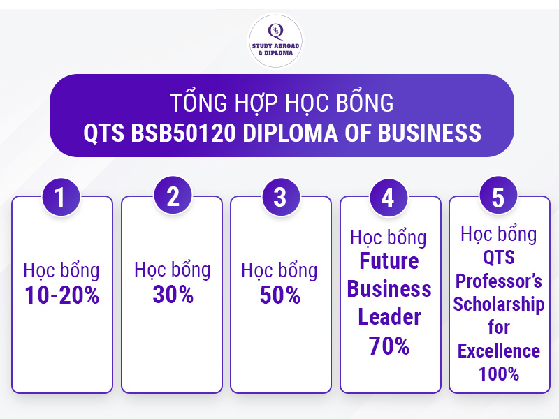 Tong hop hoc bong chuong trinh QTS BSB50120 Diploma of Business