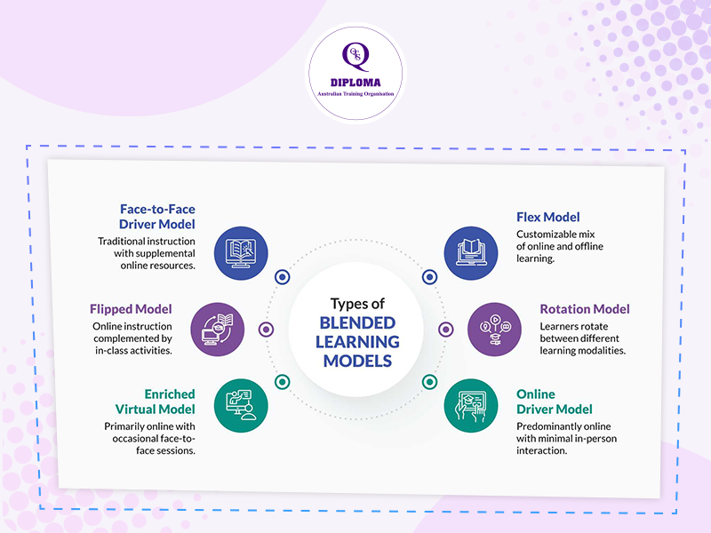 các kiểu mô hình blended learning