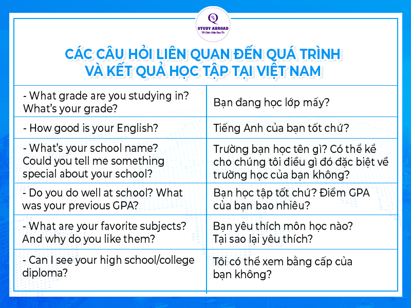 Câu hỏi phỏng vấn du học Úc