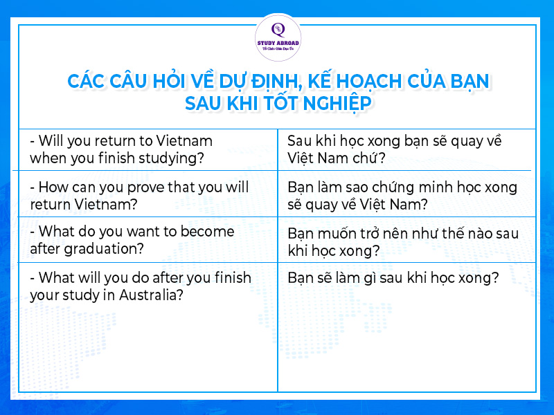 Câu hỏi phỏng vấn du học Úc