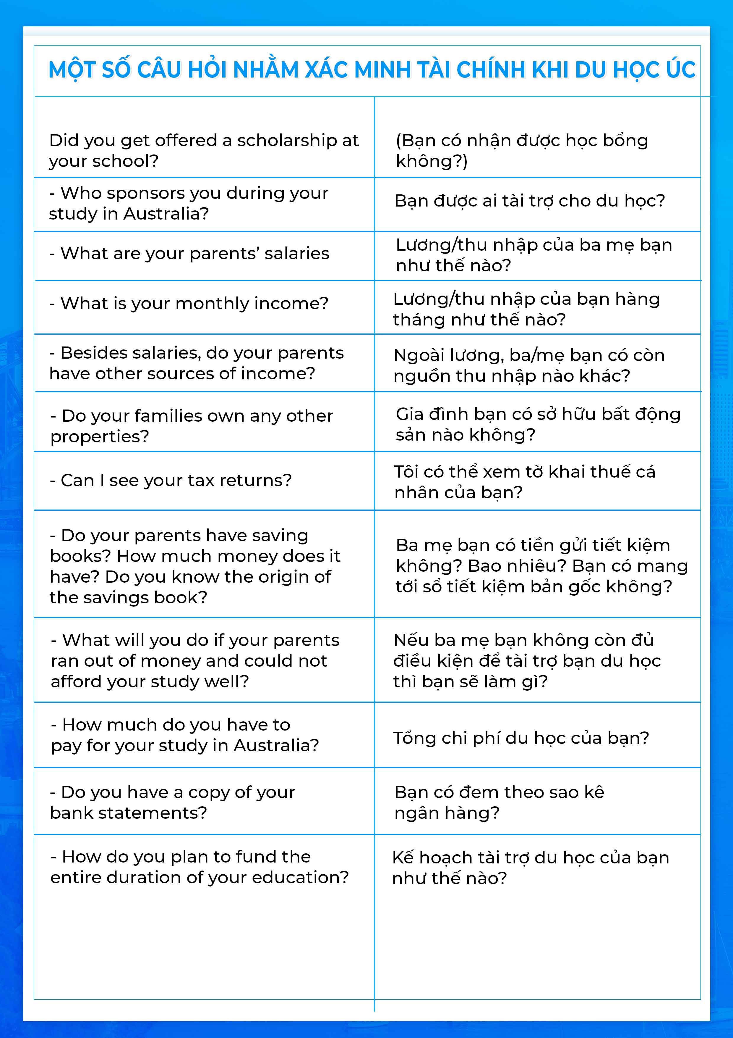 Câu hỏi phỏng vấn du học Úc