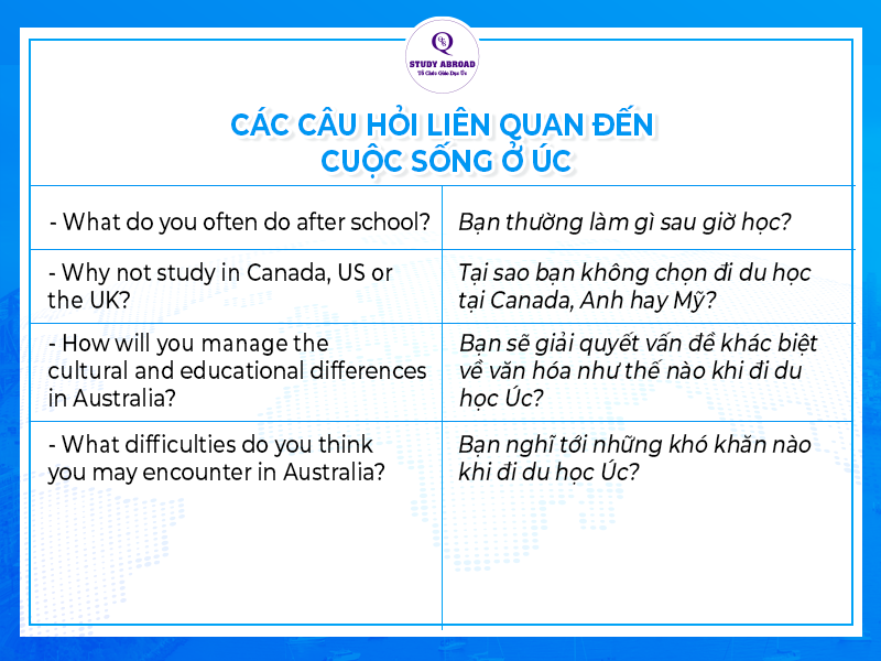 Câu hỏi phỏng vấn du học Úc