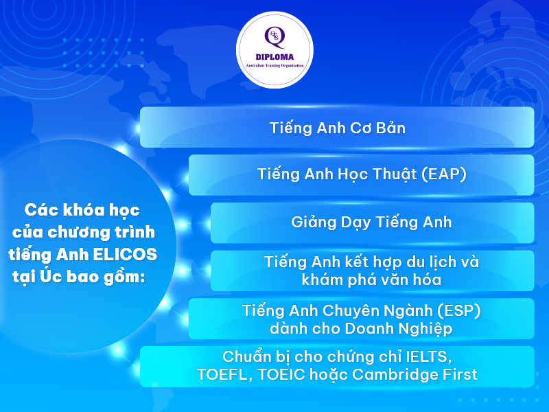 Chương trình tiếng Anh tại Úc ELICOS