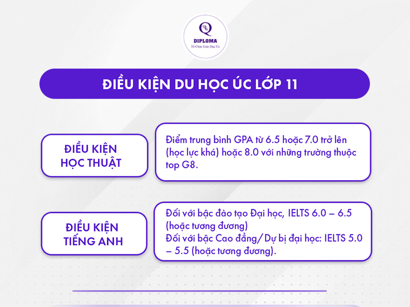 Điều kiện du học Úc lớp 11