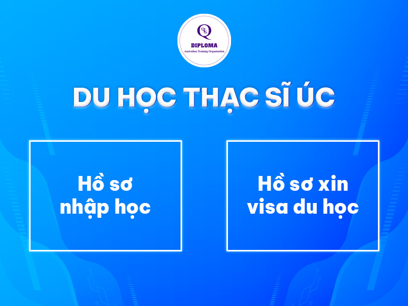 Điều kiện du học Thạc sĩ Úc