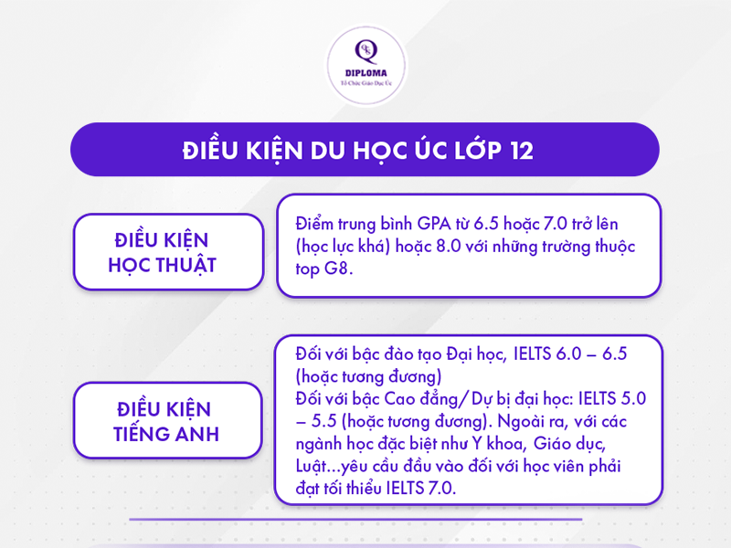Điều kiện du học úc lớp 12