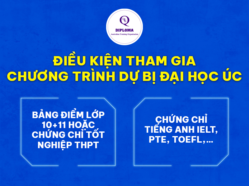 Điều kiện tham gia chương trình dự bị đại học Úc