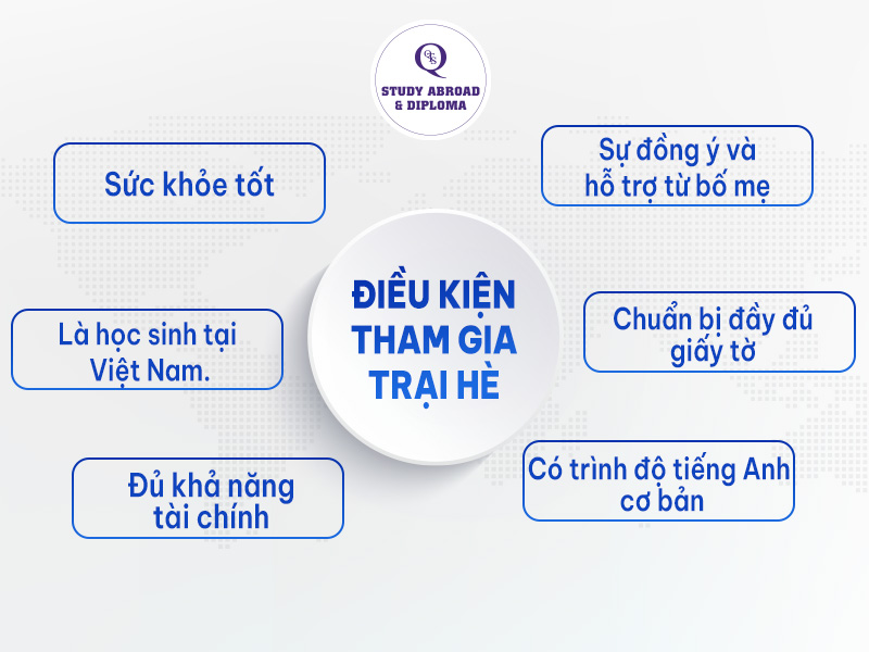 điều kiện tham gia trại hè Úc
