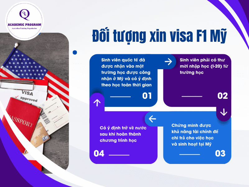 Đối tượng xin visa F1 Mỹ