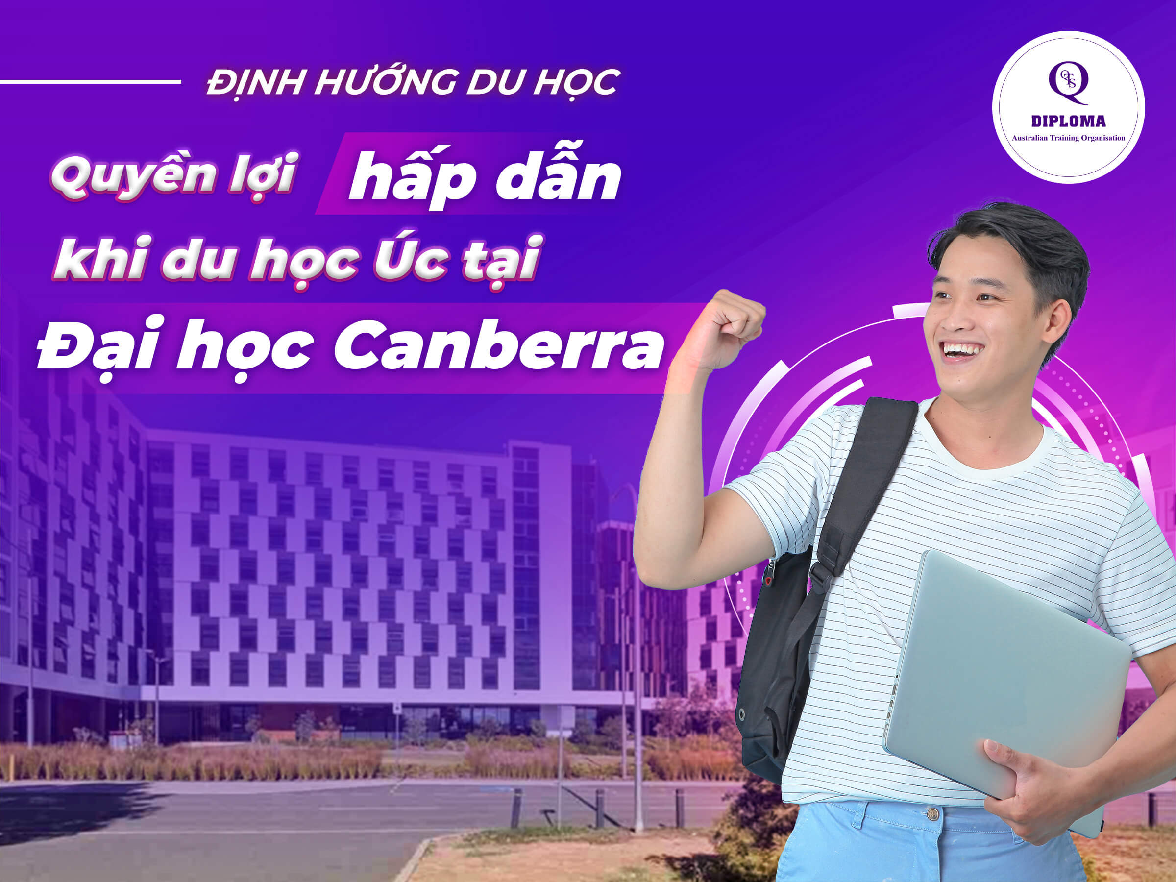 Du học Úc tại đại học Canberra - University of Canberra