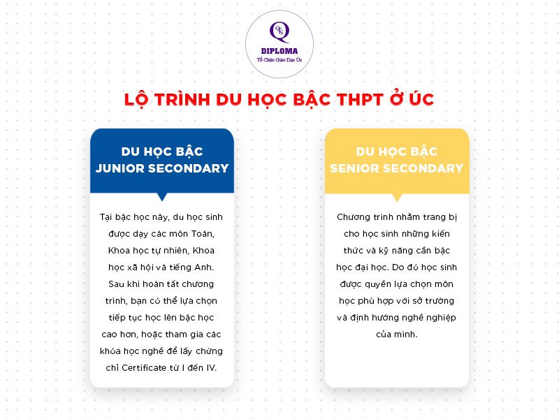 lo-trinh-du-hoc-cap-3-tai-uc