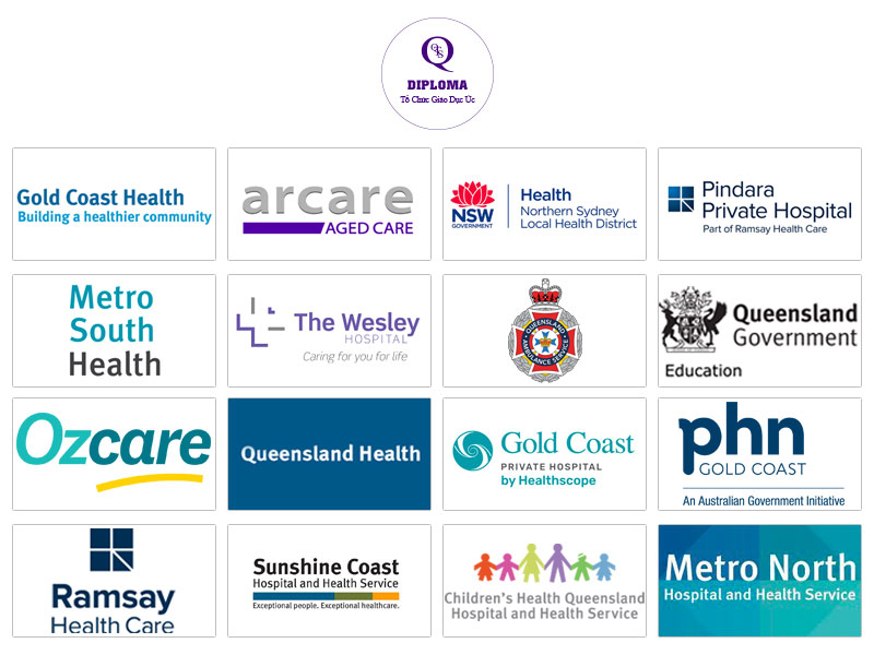 Những đối tác chiến lược ngành Health Care của Griffith University