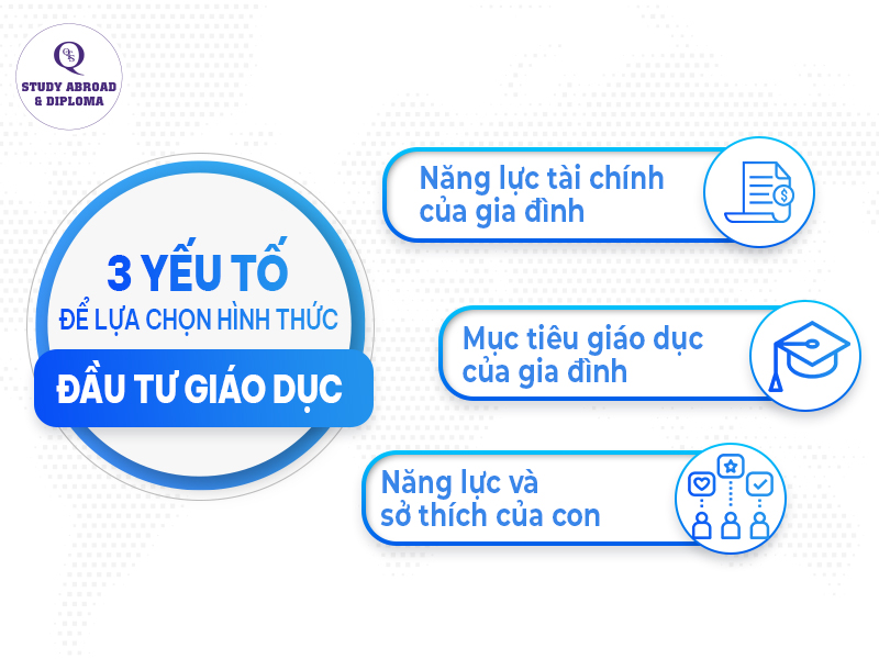 Hình thức đầu tư giáo dục