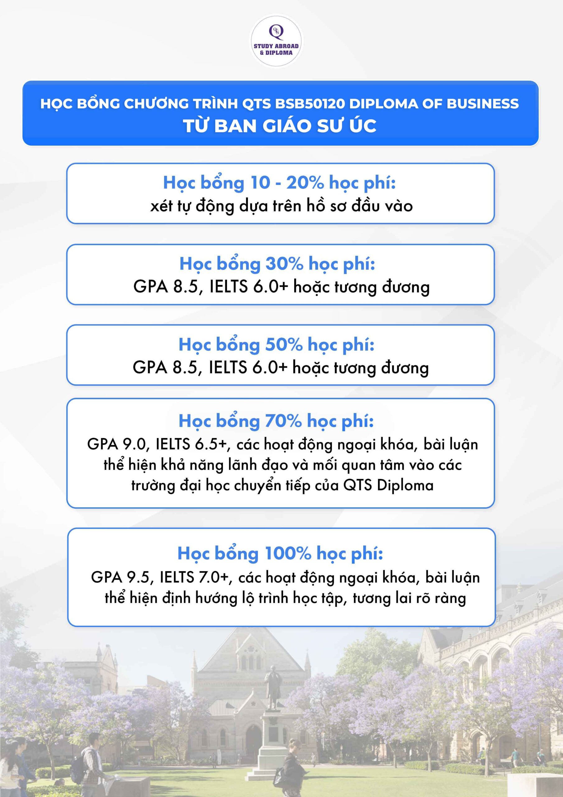 Học bổng chương trình du học chuyển tiếp QTS Diploma of Business