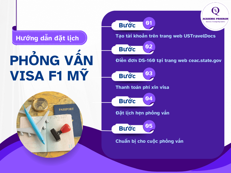Hướng dẫn đặt lịch phỏng vấn visa F1 Mỹ