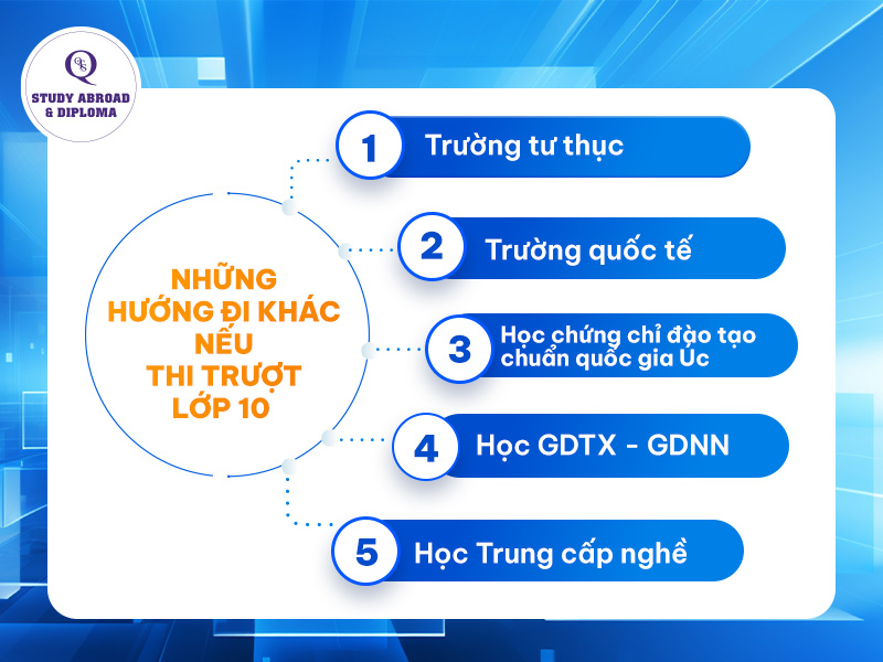 Hướng đi khác nếu học sinh thi trượt lớp 10 công lập TPHCM