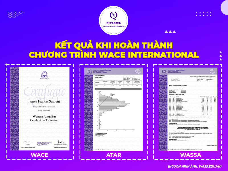 Kết quả khi tốt nghiệp chương trình tú tài WACE