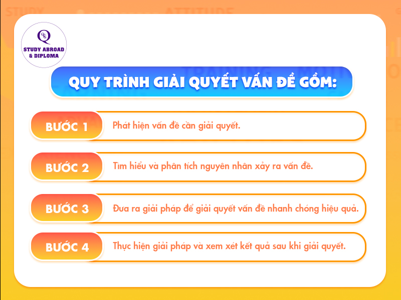 Kỹ năng sống - Kỹ năng giải quyết vấn đề 