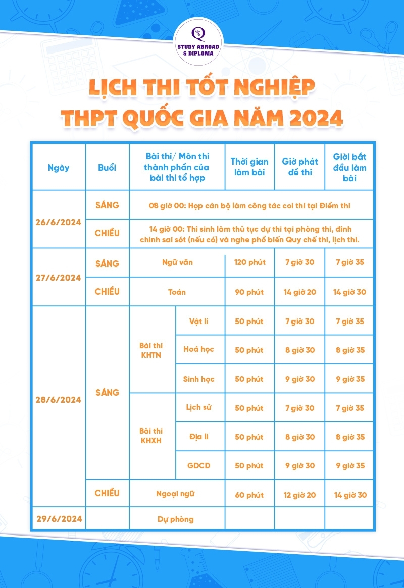 Lịch thi tốt nghiệp THPT quốc gia năm 2024