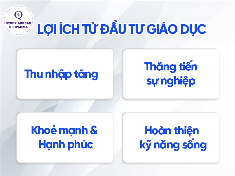 lợi ích khi đầu tư giáo dục