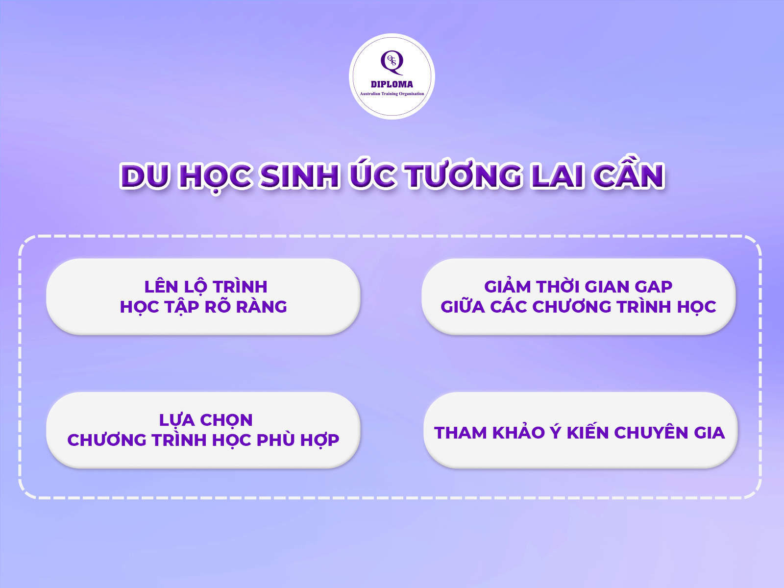 Lời khuyên cho du học sinh Úc tương lai