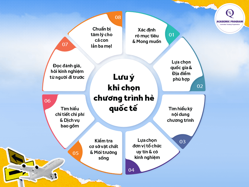 Lưu ý khi chọn chương trình hè quốc tế cho con