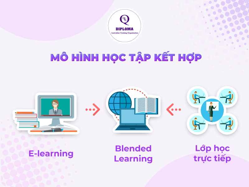 Mô hình học tập kết hợp blended learning