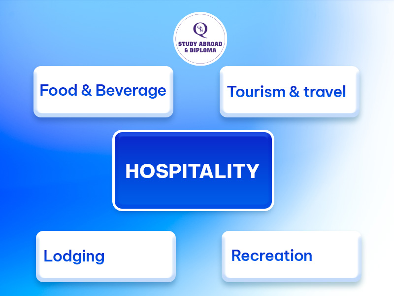 ngành hospitality