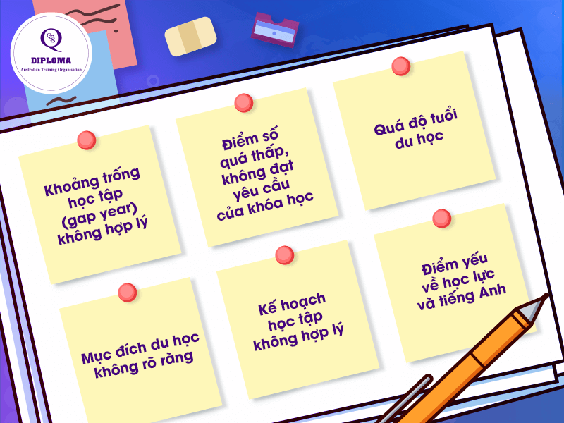 Hồ sơ học tập yếu là nguyên nhân rớt visa du học Úc phổ biến