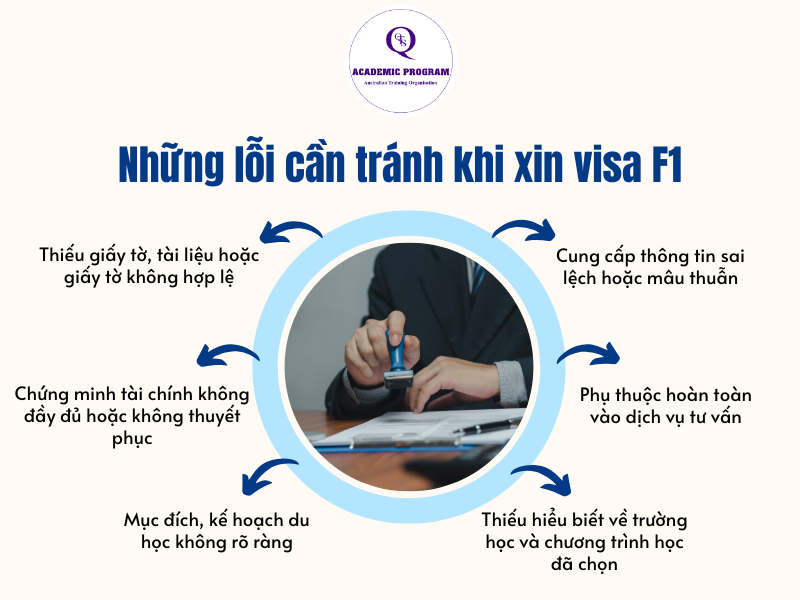Những lỗi cần tránh khi xin visa F1