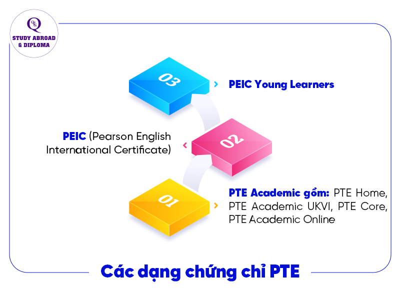 PTE có nhiều hạng mục chứng chỉ khác nhau