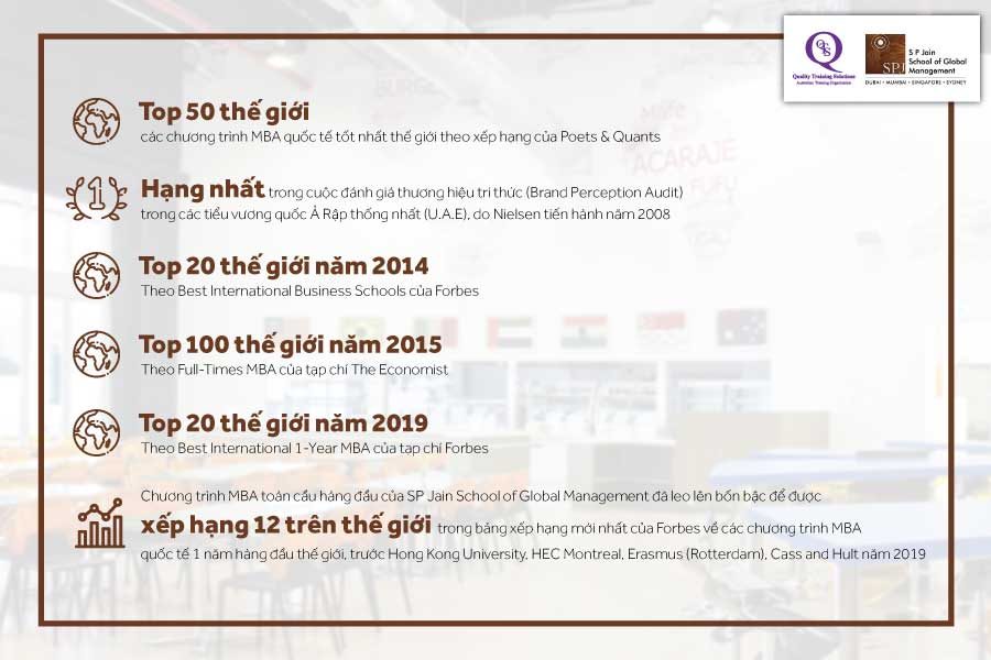 sp jain school of global management 2 900x600 1 Các thành tựu nổi bật của sp jain school of global management