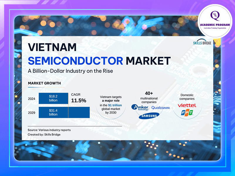 Thị trường ngành bán dẫn tại Việt Nam