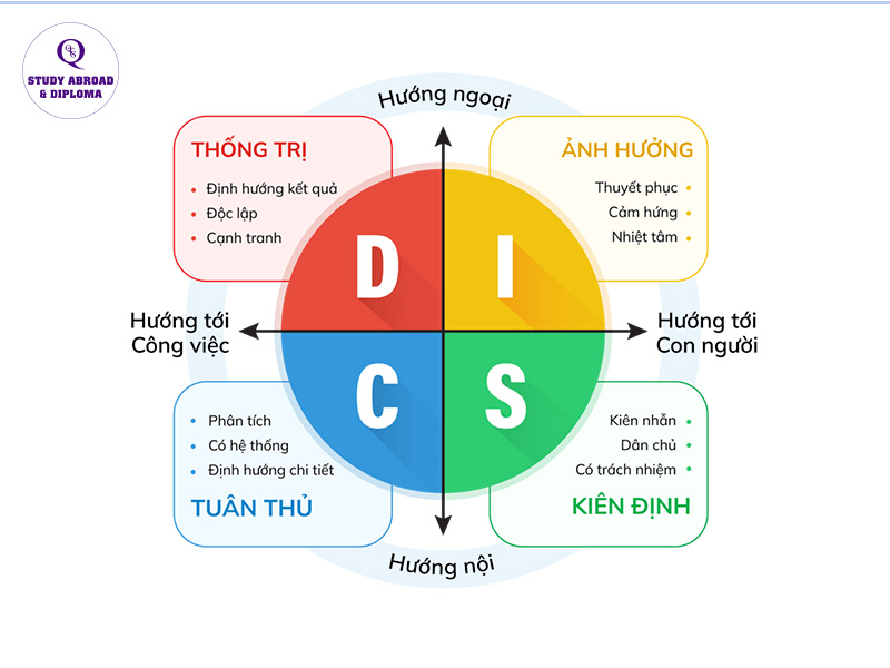 Trắc nghiệm định hướng nghề nghiệp