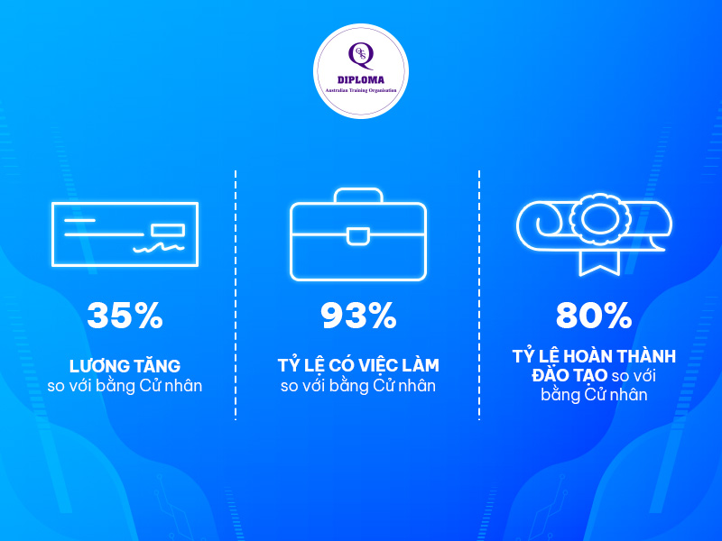 Vì sao nên du học thạc sĩ Úc?