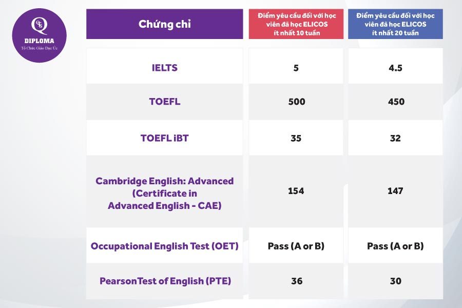 visa du học úc